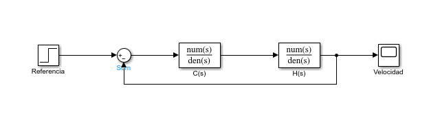 control-velocidad-lazo-cerrado-cd