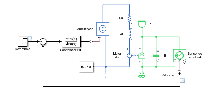 simulink-control-velocidad-lazo-cerrado-cd